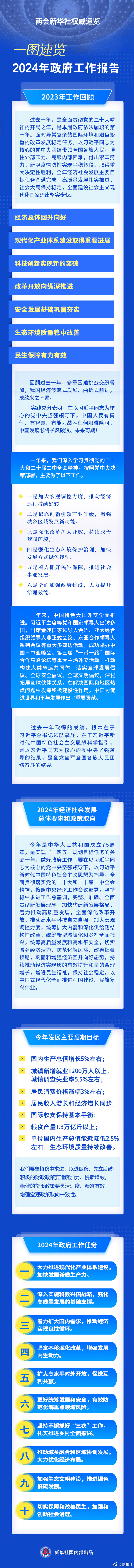 政府工作报告极简版来了！只有700字（政府工作报告极简版来了!只有700字,心得体会）