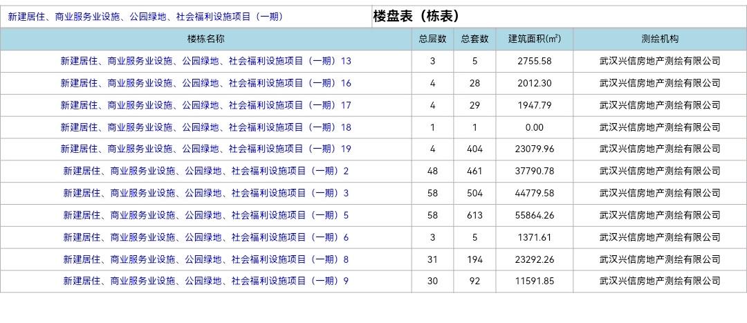 武汉市中心两栋30层高楼被投诉是违建 武汉高楼太多