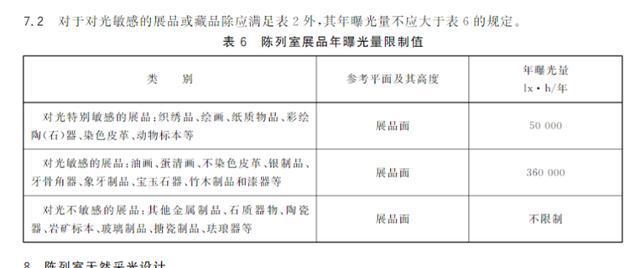 董宇辉博物馆直播打灯遭质疑，湖北省博物馆：规定禁用闪光灯