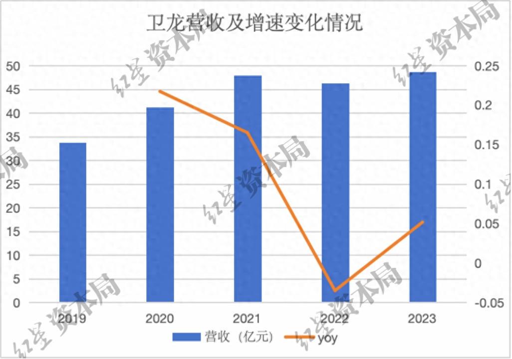 一年少卖2.6万吨，卫龙辣条为何卖不动了