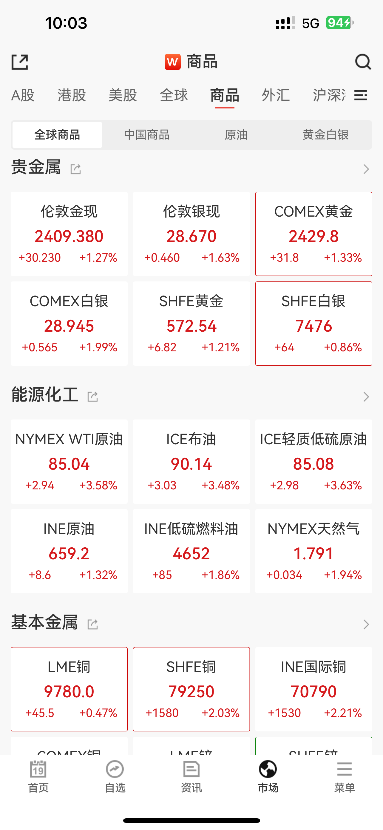 以色列被曝袭击伊朗境内目标，全球市场巨震：黄金原油急涨，亚太股市下跌