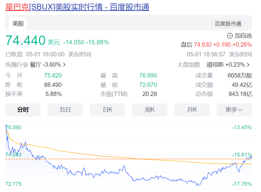 突然就卖不动了 突然不卖货了怎么回事