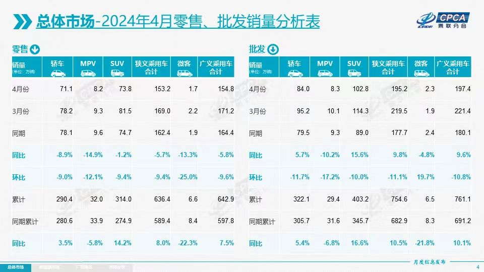 狂飙突进！中国品牌新能源车渗透率达66.8%