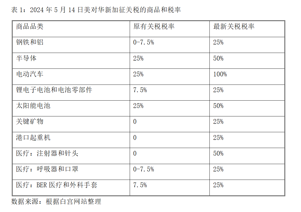 美国对华贸易战升级，但中国已经不是五年前的中国了