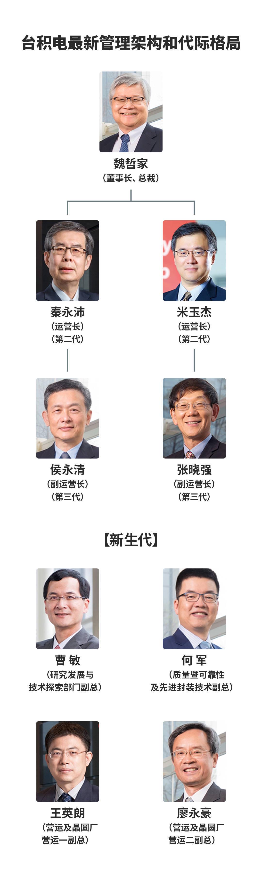 “新王登基”，魏哲家将带领台积电走向何方？